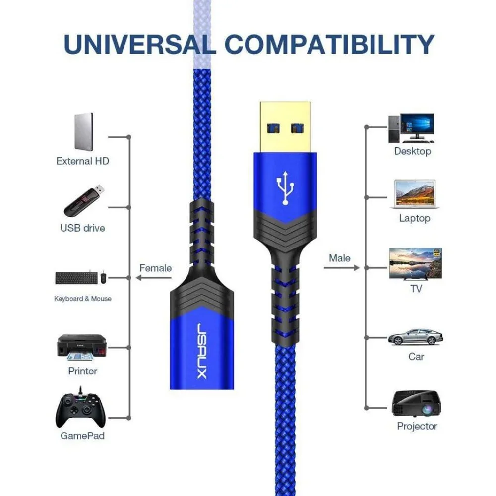 JSAUX USB 3.0 Extension Cable, (10FT) USB A Male to USB A Female Extension